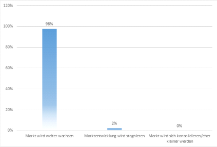 Cloud Computing-Marktbarometer Deutschland 2018