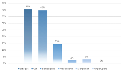 Cloud Computing-Marktbarometer Deutschland 2017